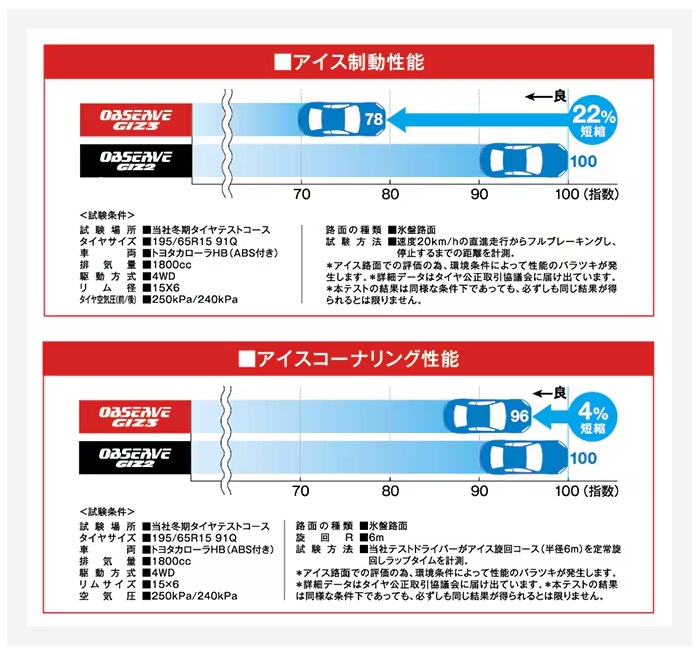 TOYO TIRE トーヨータイヤ スタッドレス タイヤ OBSERVE GIZ3 2本 165/55R15 165 55 15 国産タイヤの画像