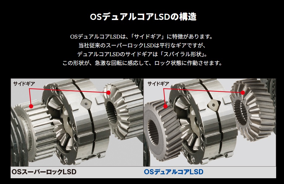 os技研 LSD Z34のおすすめ人気商品一覧 通販 - Yahoo!ショッピング