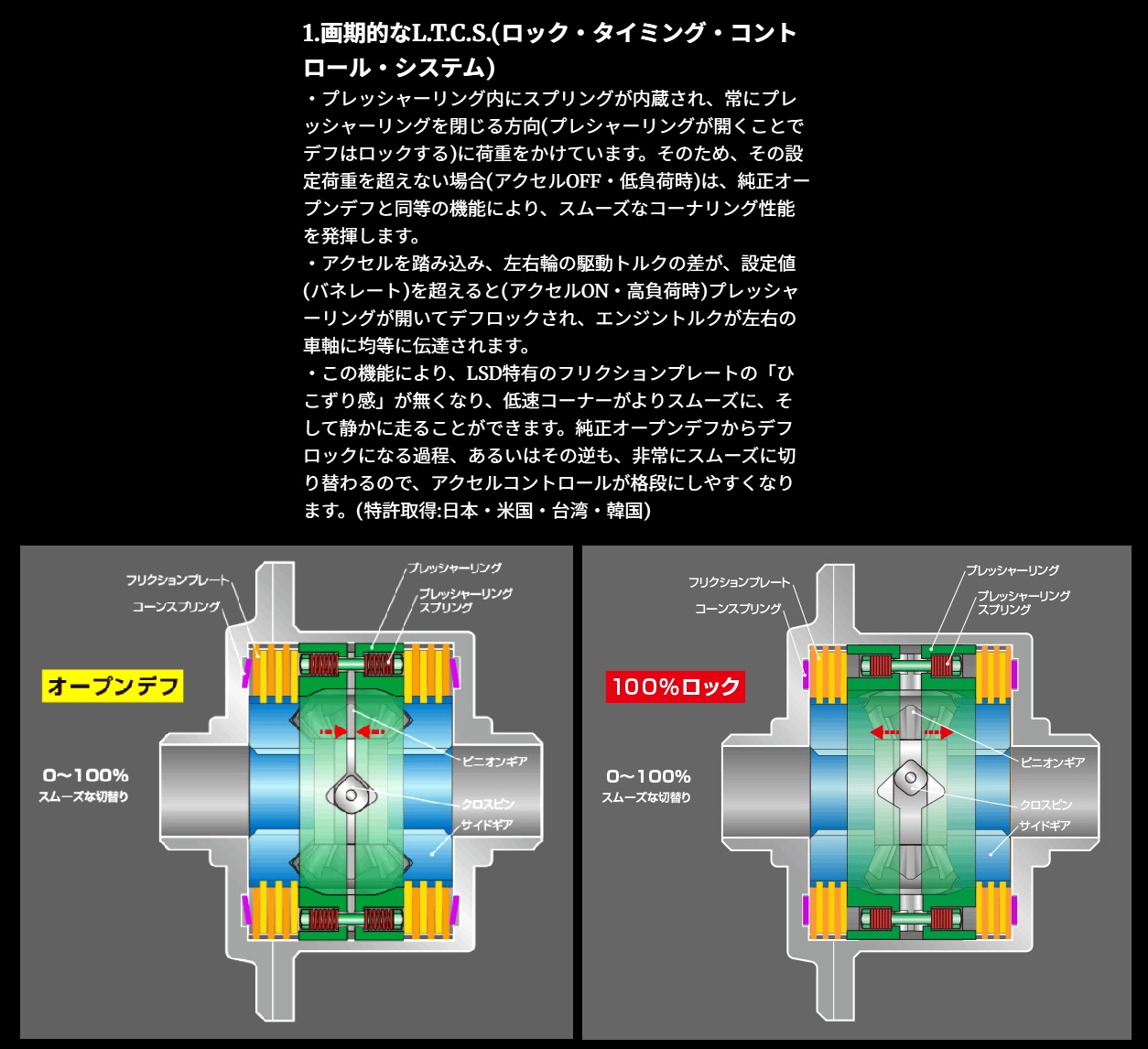 16アリストデフロック OS技研 オーエス技研 スーパーロックLSD スペックX 1.5/2way アリスト