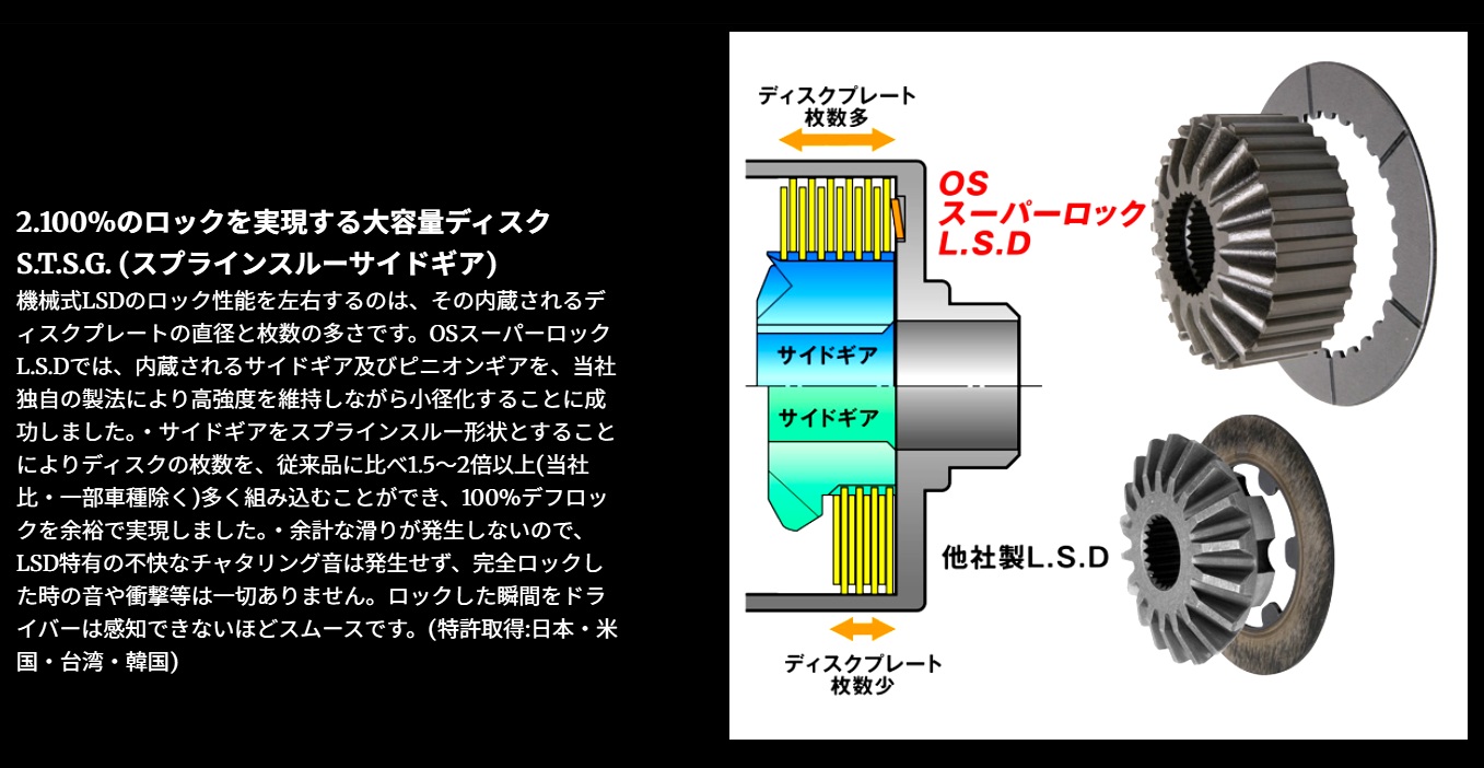 16アリストデフロック OS技研 オーエス技研 スーパーロックLSD スペックX 1.5/2way アリスト