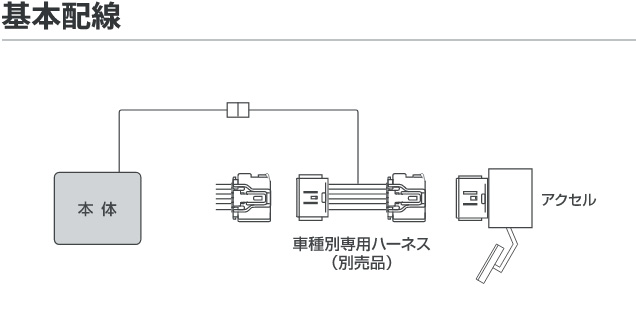 pivot ピボット 3-drive・EVO＋車種専用ハーネスセット
