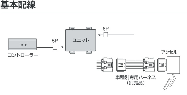 日本直販 pivot ピボット 3-drive・PRO＋車種専用ハーネスセット