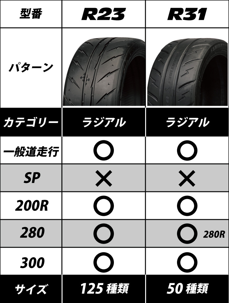 SHIBATIRE シバタイヤ R23 245/40R15 300 タイヤ単品 4本セット R1306×4｜syarakuin-shop｜02