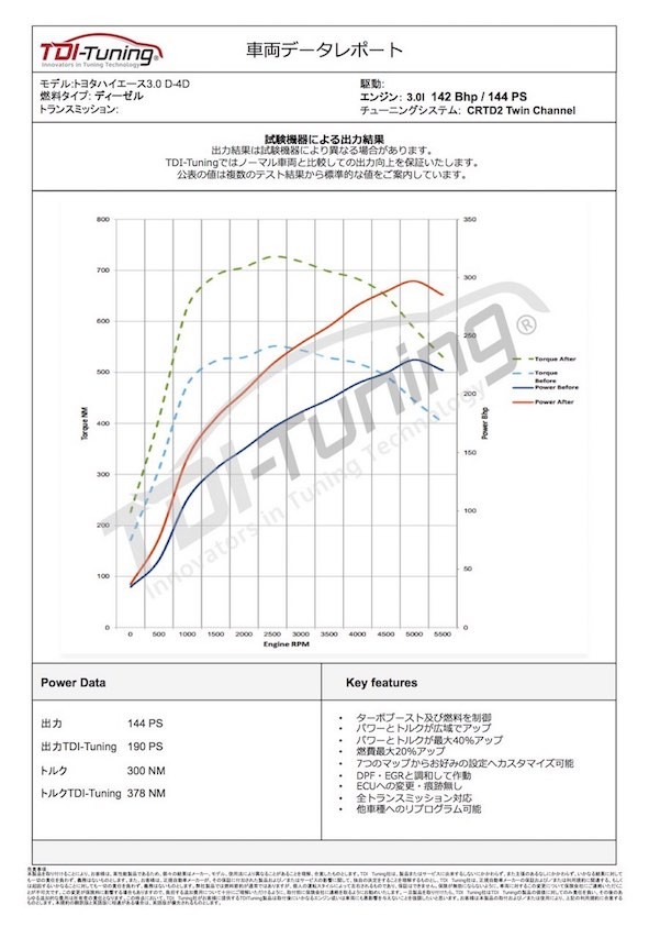 CRTD4　200系ハイエース・ＴＤＩチューニング　3.0ディーゼル ハイエース TDIチューニング ハイエース・レジアスエース 200系