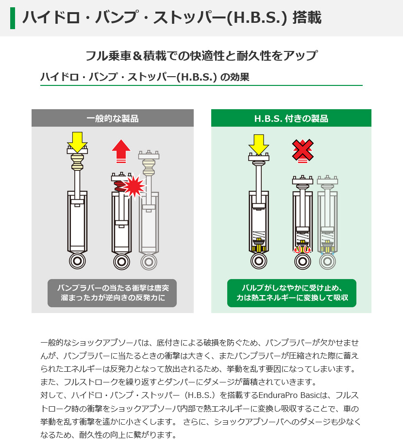 TEIN テイン EnduraPro Basic/エンデュラプロ ベーシック フロント 左右セット クラウン アスリート GRS181 VSAJA-X1EA2の画像