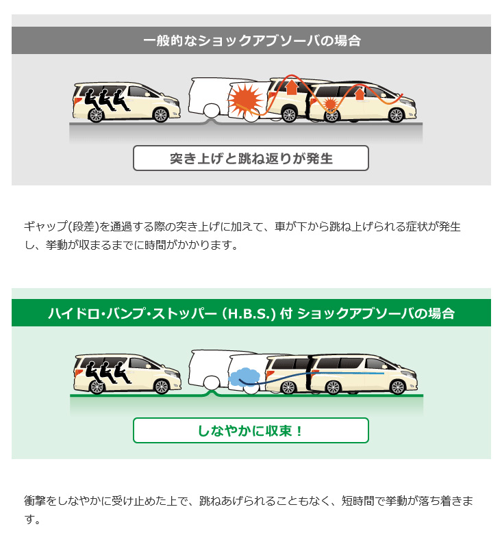 TEIN テイン EnduraPro Basic/エンデュラプロ ベーシック フロント 左右セット クラウン アスリート GRS181 VSAJA-X1EA2の画像