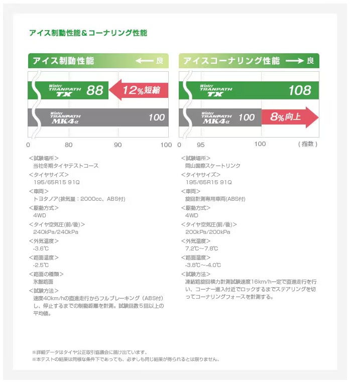 TOYO TIRE トーヨータイヤ スタッドレス タイヤ Winter TRANPATH TX 4本 205/65R15 205 65 15 国産タイヤの画像