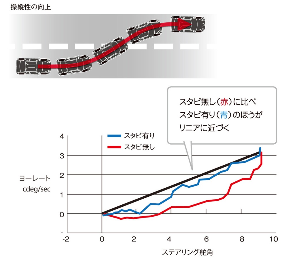 TRD ティーアールディー ドアスタビライザー クラウンマジェスタ