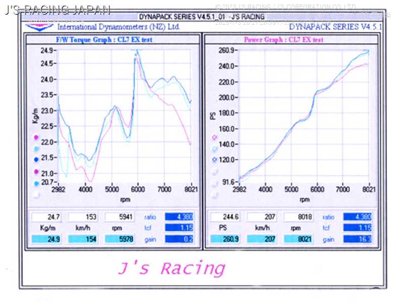 J'S RACING/ジェイズレーシング SPLステンレスEXマニ アコード CL7/9