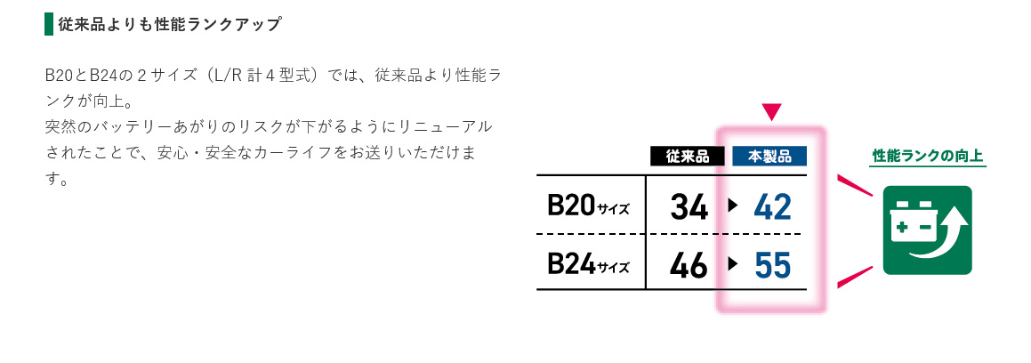 GS YUASA GSユアサ ECO.R HV エコ.アール ハイブリッド バッテリー 1個 カムリ DAA-AVV50 品番:EHJ-S55D23R-B-N 自動車