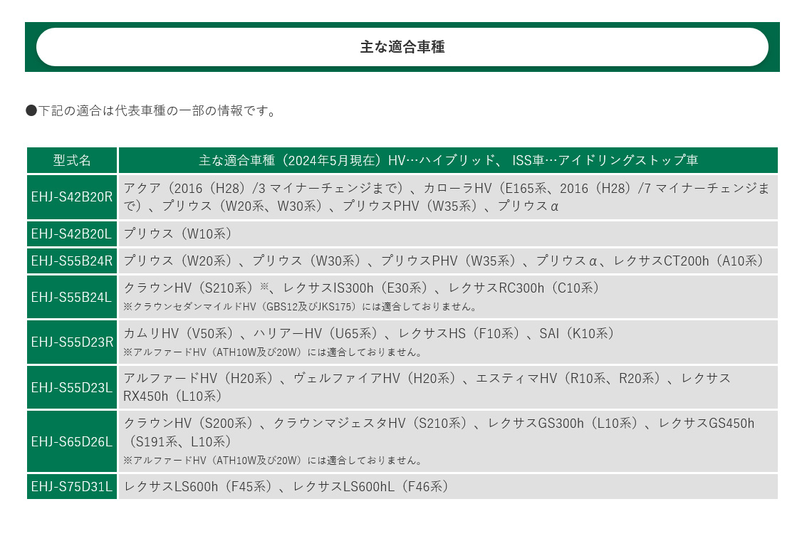GS YUASA GSユアサ ECO.R HV エコ.アール ハイブリッド バッテリー 1個 カムリ DAA-AVV50 品番:EHJ-S55D23R-B-N 自動車
