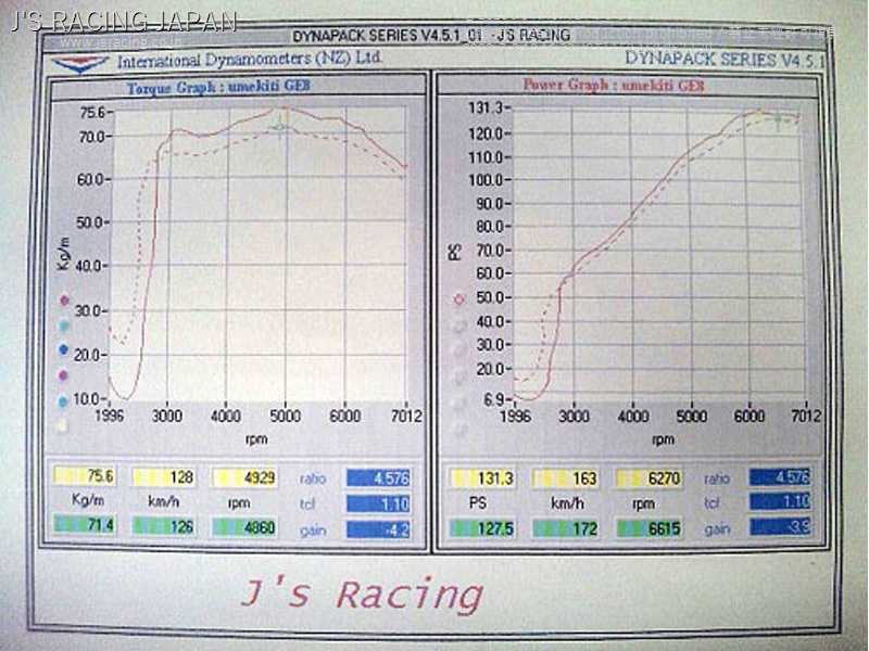 (未使用･未開封品)　Le Jazz Hot gsx453j LINEUP GSX221GDZ | GSX WATCH JAPAN-時計・腕時計