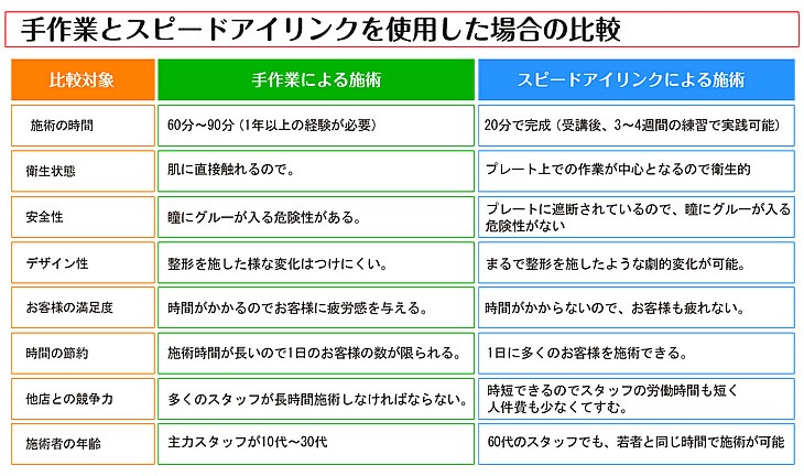 スピードアイリンク マツエク 施術 補助 アシスト スピードアップ 業務