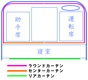 日野・プロフィアテラヴイ車中泊カーテン メダリオン (ラウンドカーテン)｜syarunet｜11