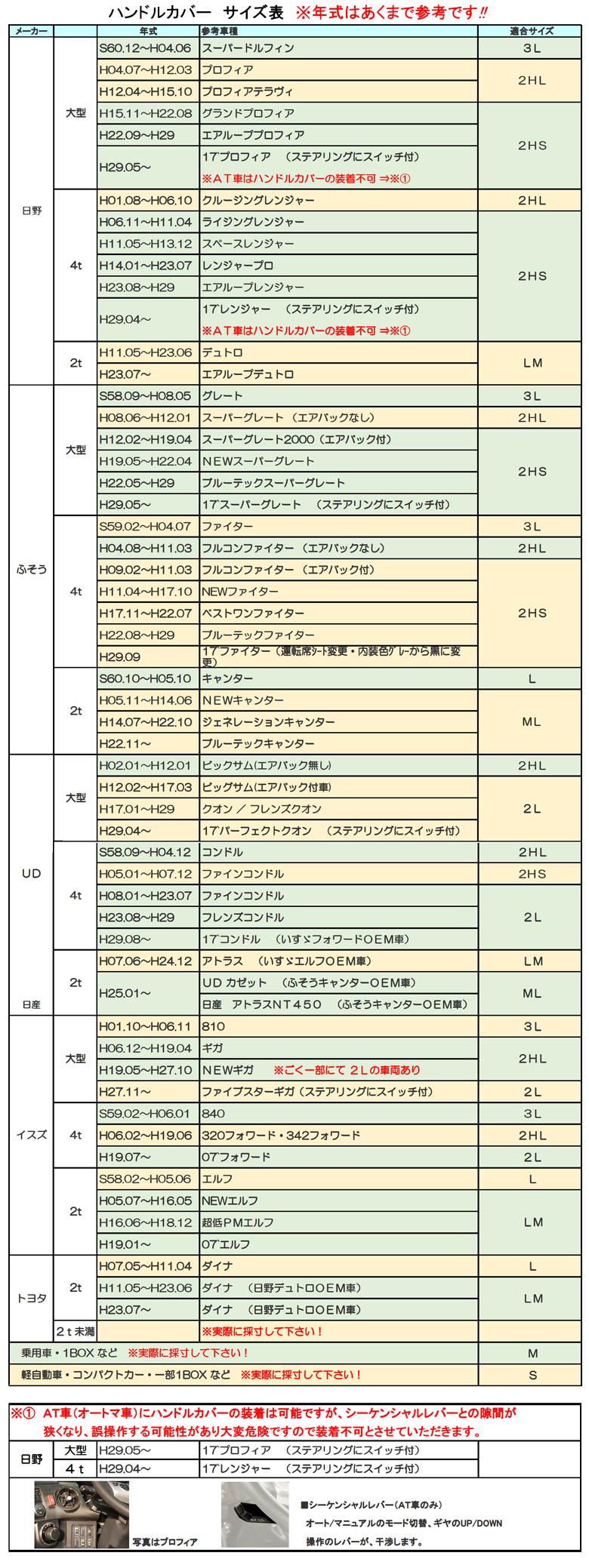 トラック用品　ハンドルカバー 色：ネイビー 極太キルト真月光 (しんげっこう)ハンドルカバー │品 | トラック 雅 | 04