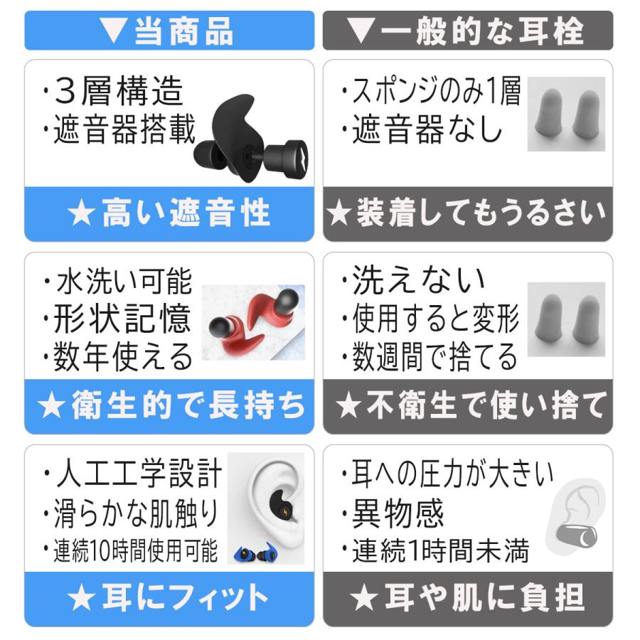 耳栓 睡眠 快眠 防音 高性能 遮音 「睡眠の専門家監修」 いびき 睡眠用