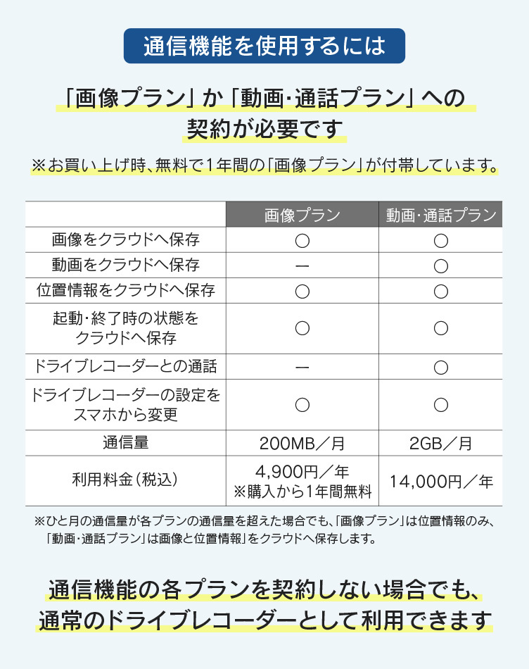 コムテック ZDR059 通信型ドライブレコーダー 前後2カメラ 360度カメラ 