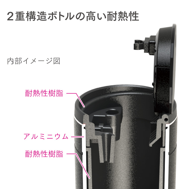 ２重構造ボトルの高い耐熱性
