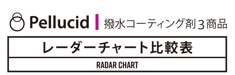 レーダーチャート比較表