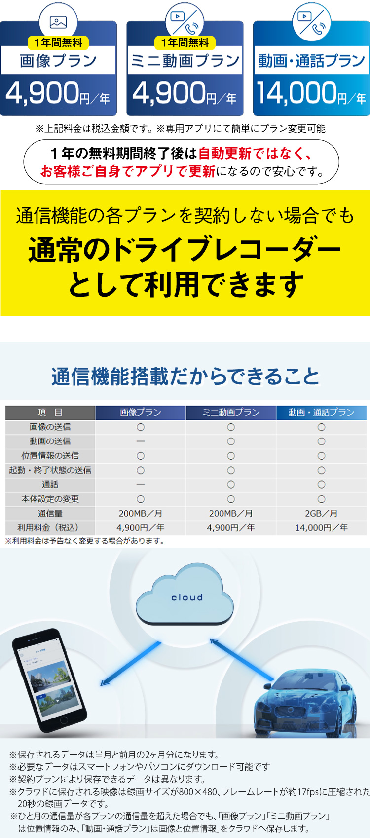 通信機能だからできること