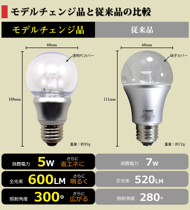 LED電球 E26 防水 防塵 IP65 クリアタイプ 非調光 6W 白熱電球50W相当