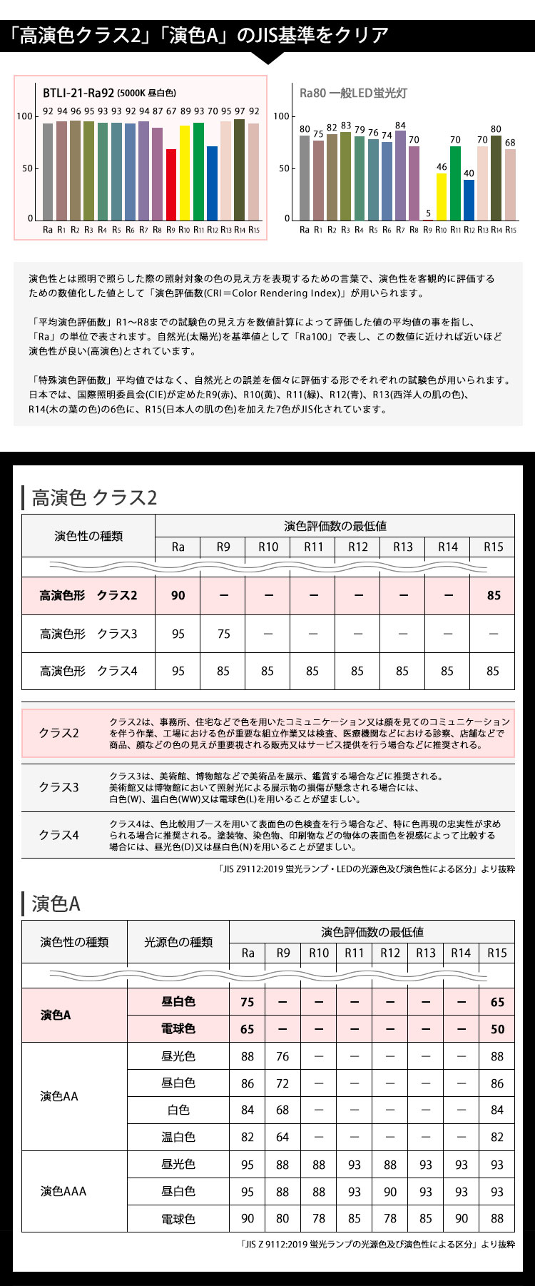 BeeLiGHT（ビーライト） 即納 LED蛍光灯 高演色Ra92 高演色クラス2