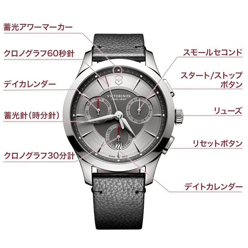 ■i.amページ■ Victorinox Swiss Army Alliance Chronograph Silver Dial Men's