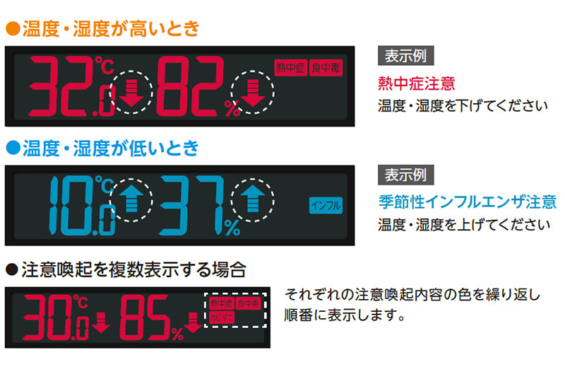 SEIKO セイコー 快適環境NAVI搭載 デジタル電波掛け置き時計 DL217W