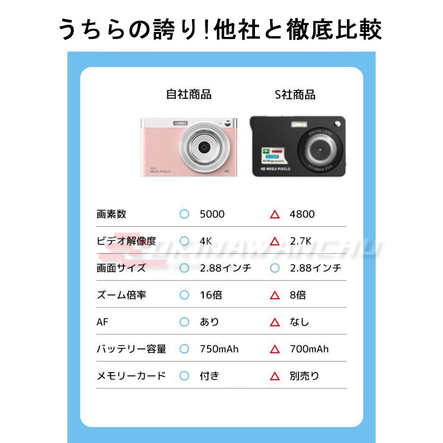 デジタルカメラ 4K 5000万画素 キッズカメラ 軽量 2.88インチ