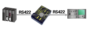 USB-232C-IRP-2 RS232C中継ユニット／USB(COMポート)⇔RS-232変換