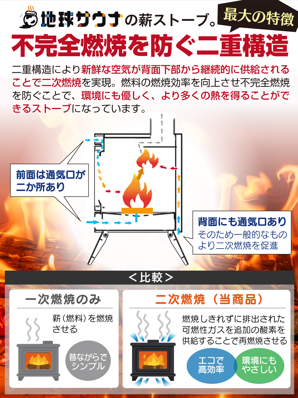 薪ストーブ キャンプ 煙突 二次燃焼 耐熱ガラス コンパクト 料理 2口天