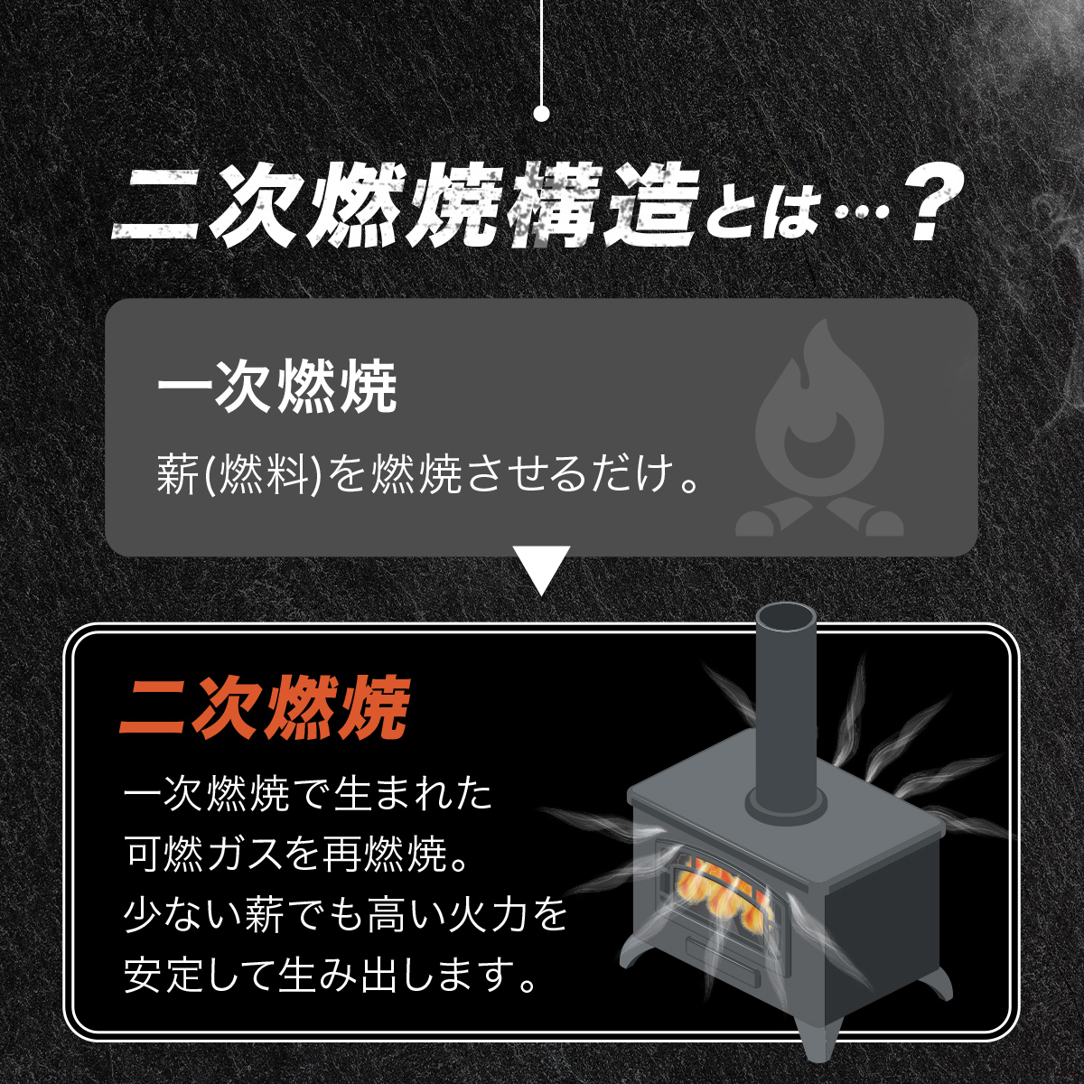 サウナストーブ 薪ストーブ ストーンバスケット サウナ ロウリュ 二次