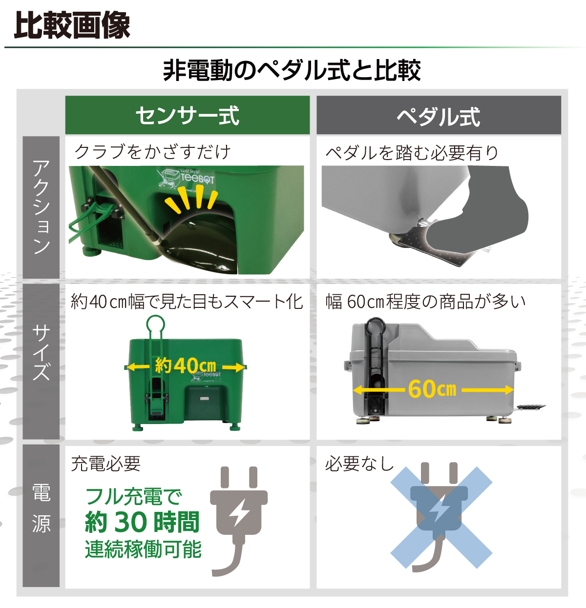 Golf Style センサー式ゴルフティーアップ機 TEEBOT ゴルフ ティー
