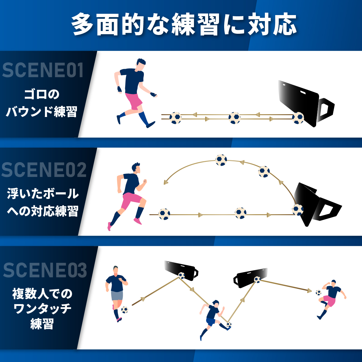 リバウンドボード サッカー 練習 壁打ち リバウンダー 角度調整 反復 コントロール トレーニング 基礎練 自主練 チーム クラブ リターン 壁打ち 折りたたみ式 | KaRaDa Style | 12