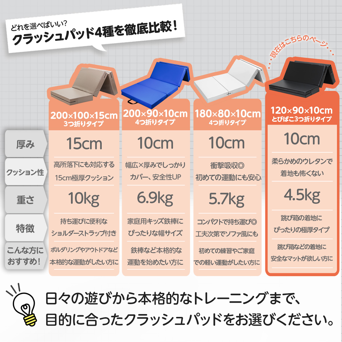 跳び箱 マット 極厚10cm 衝撃吸収 エバーマット クラッシュパッド 体操マット 運動 キッズ 子供 ボルダリングマット 軽量 とび箱 とびばこ 鉄棒  120×90×10cm | KaRaDa Style | 21