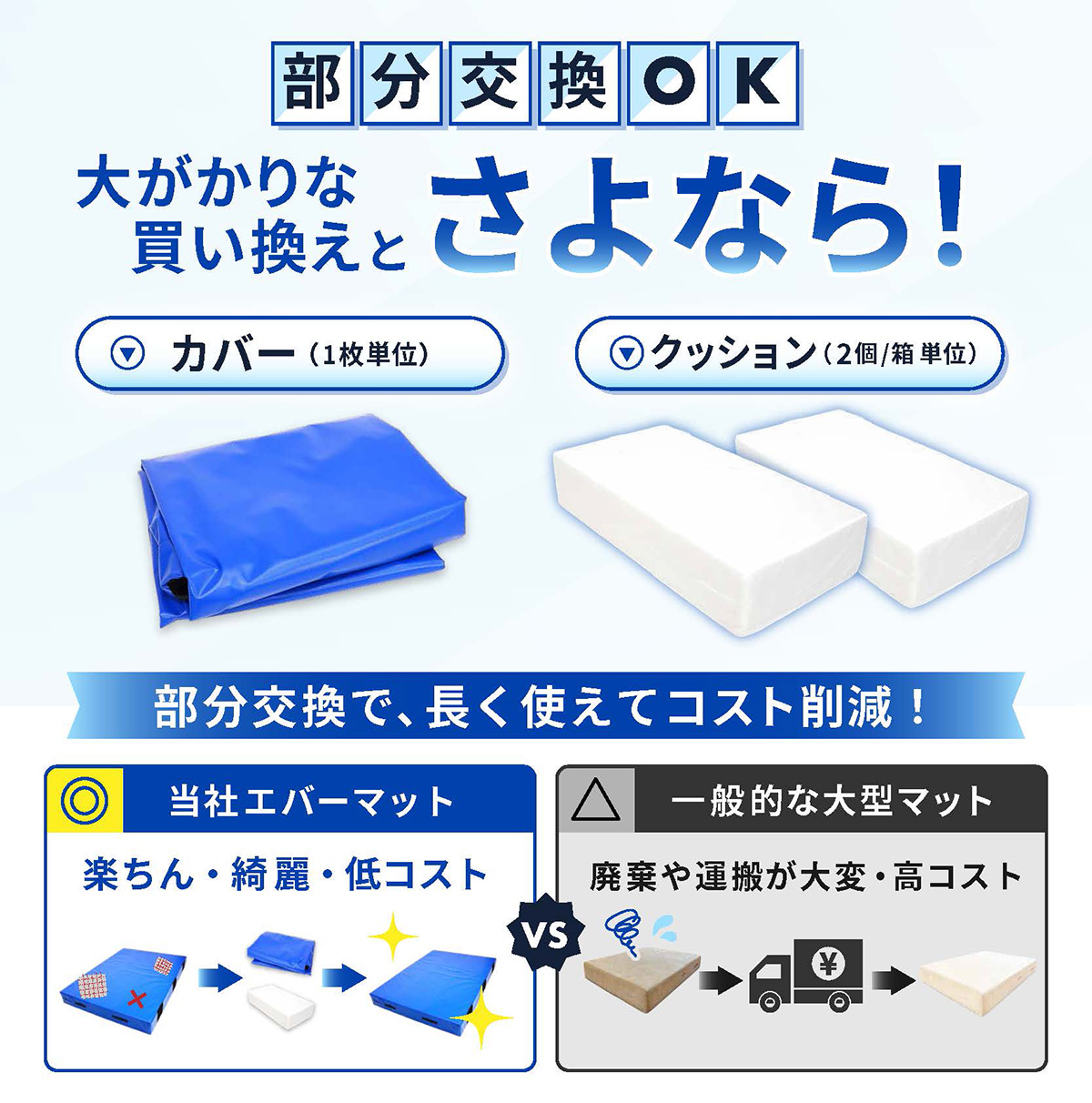 本格大型エバーマット専用 交換用 ウレタン 2個セット エバーマット 中材 クッション Mサイズ Lサイズ対応 体操マット 学校 体育館 スポーツ施設 補修パーツ 関連画像4