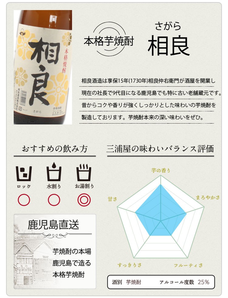 相良酒造について