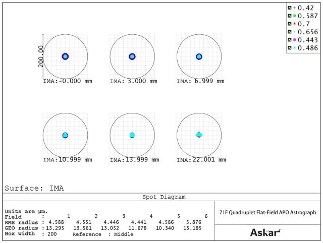 Askar 71F 鏡筒 ※受注販売品、ご予約承り中 : 双眼鏡と望遠鏡の店