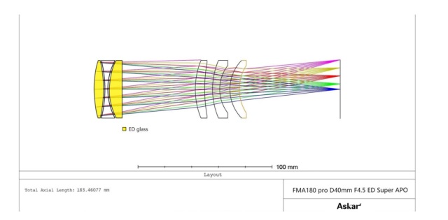 Askar FMA180Pro 口径40mmED6枚玉コンパクトアストログラフ : 双眼鏡と