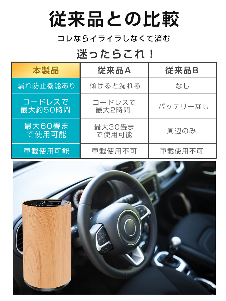 アロマ加湿器