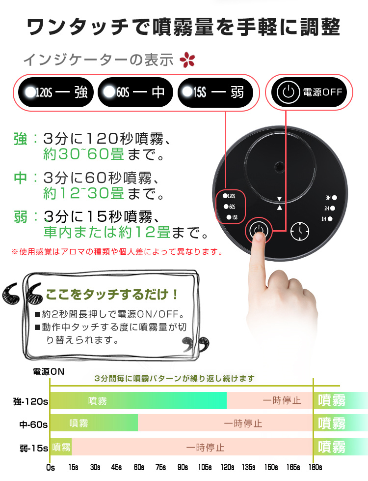 芳香剤 おしゃれ 車