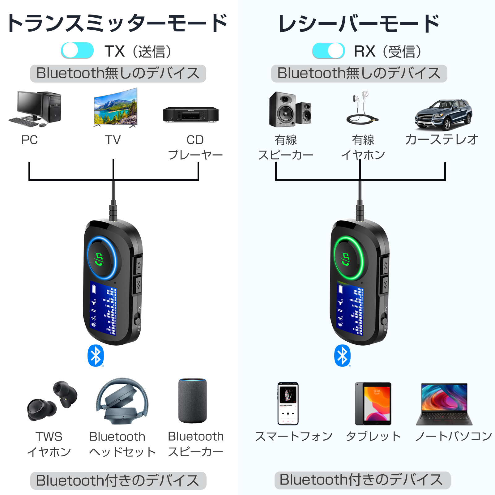 豪奢な トランスミッター Bluetooth 5.0 急速充電 LCDディスプレイ表示