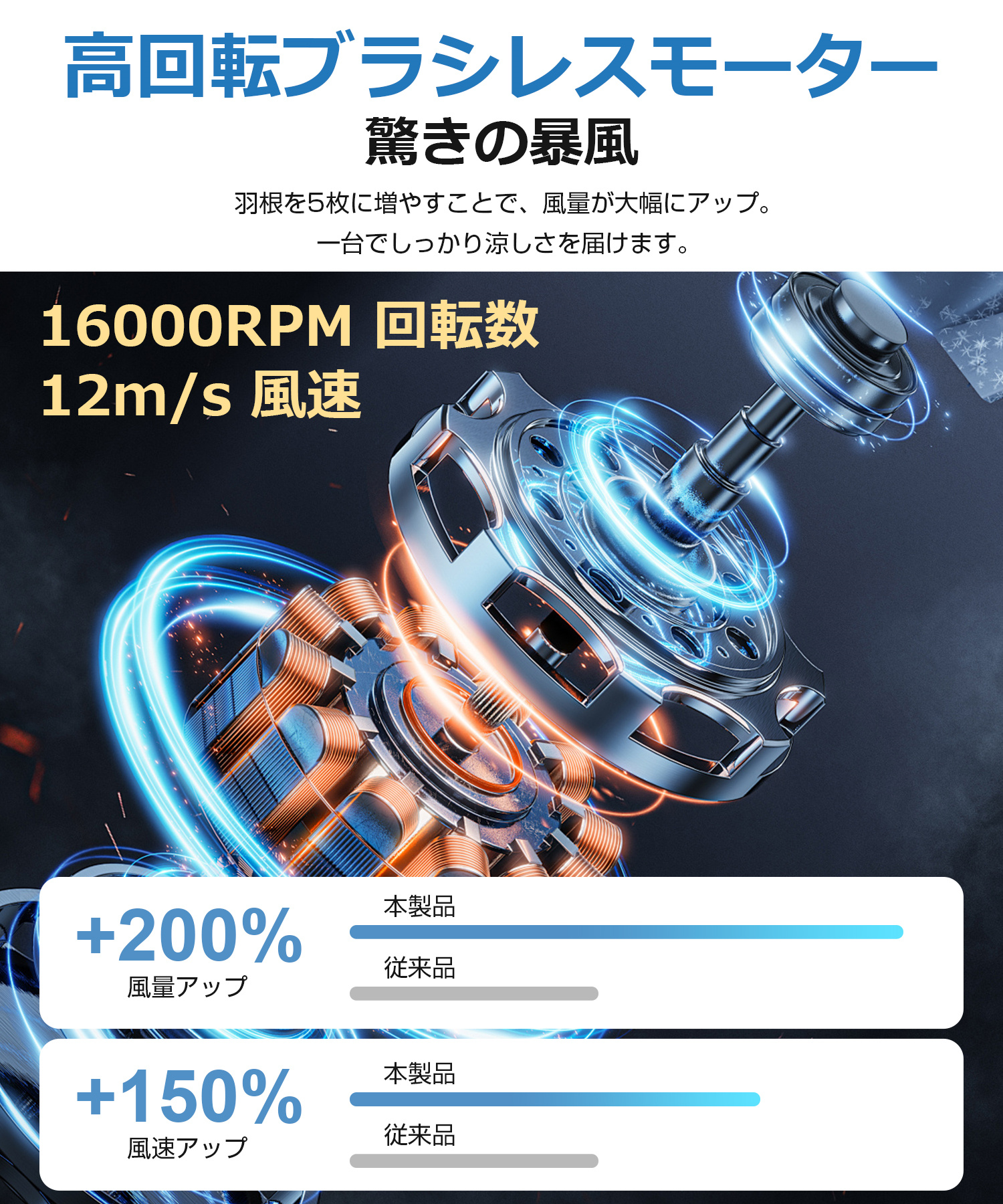 ミニファン 