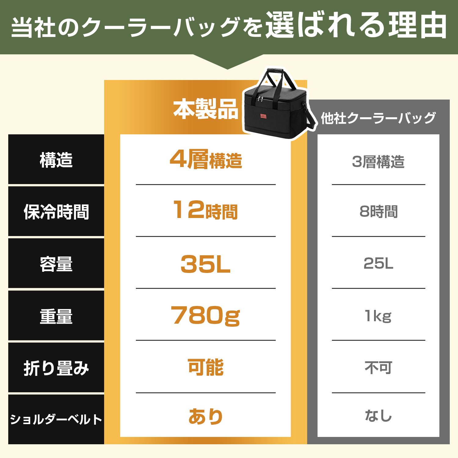 クーラーバッグ 保冷バッグ