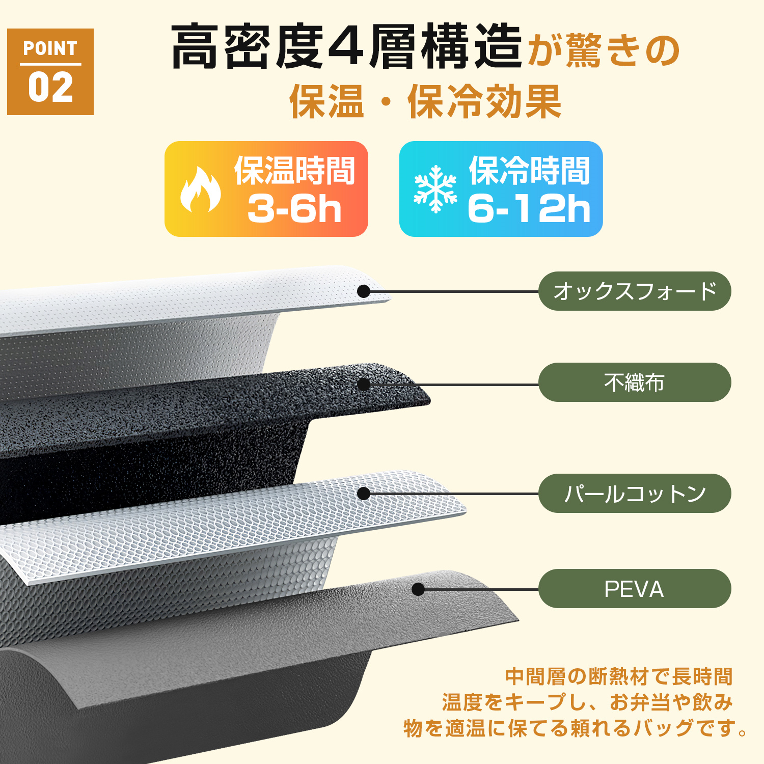 ソフトクーラーボックス