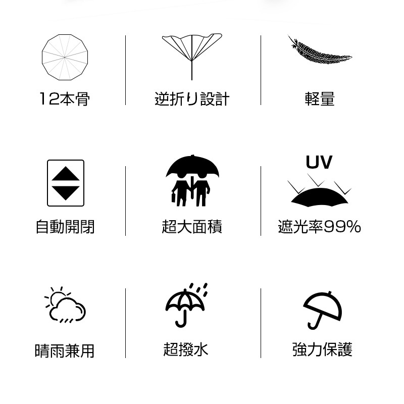 傘 折りたたみ傘 雨傘 12本骨 自動開閉 逆さ傘 大きい 折り畳み