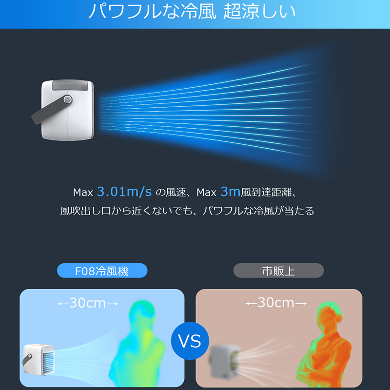 2025最新型 冷風機 扇風機 冷風扇 卓上 ポータブルエアコン 氷