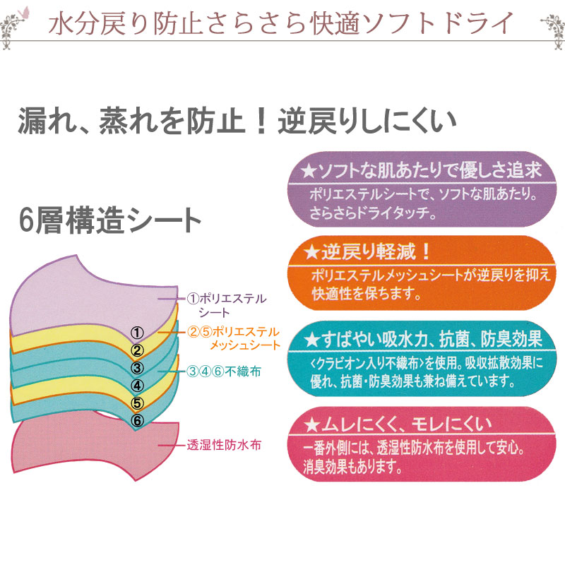 吸水ショーツ