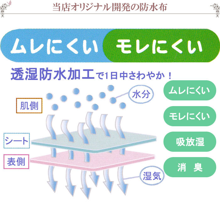 透湿防水加工