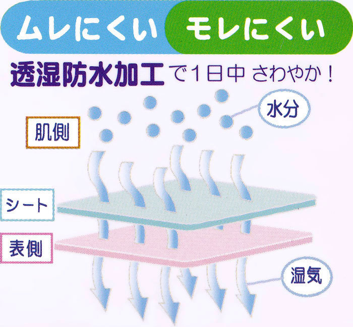 透湿防水加工